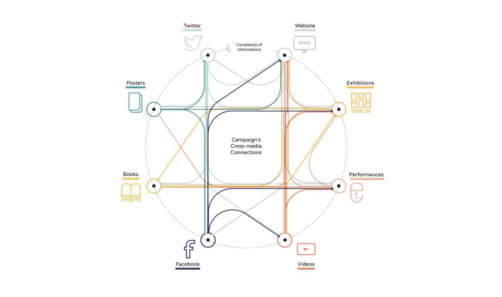 Luca Wist Ferrario - Anticonventional Designer - Io Sono Scienza