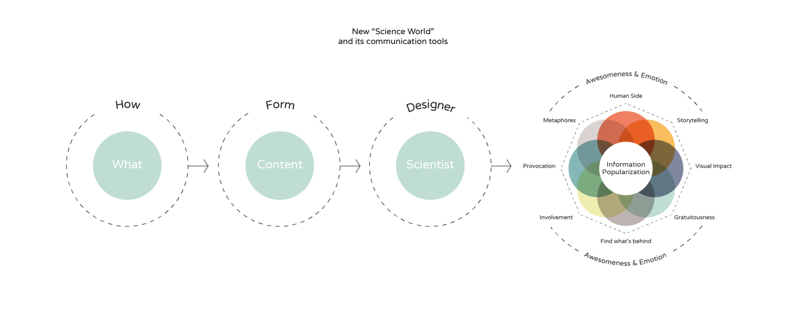 Luca Wist Ferrario - Anticonventional Designer - Io Sono Scienza