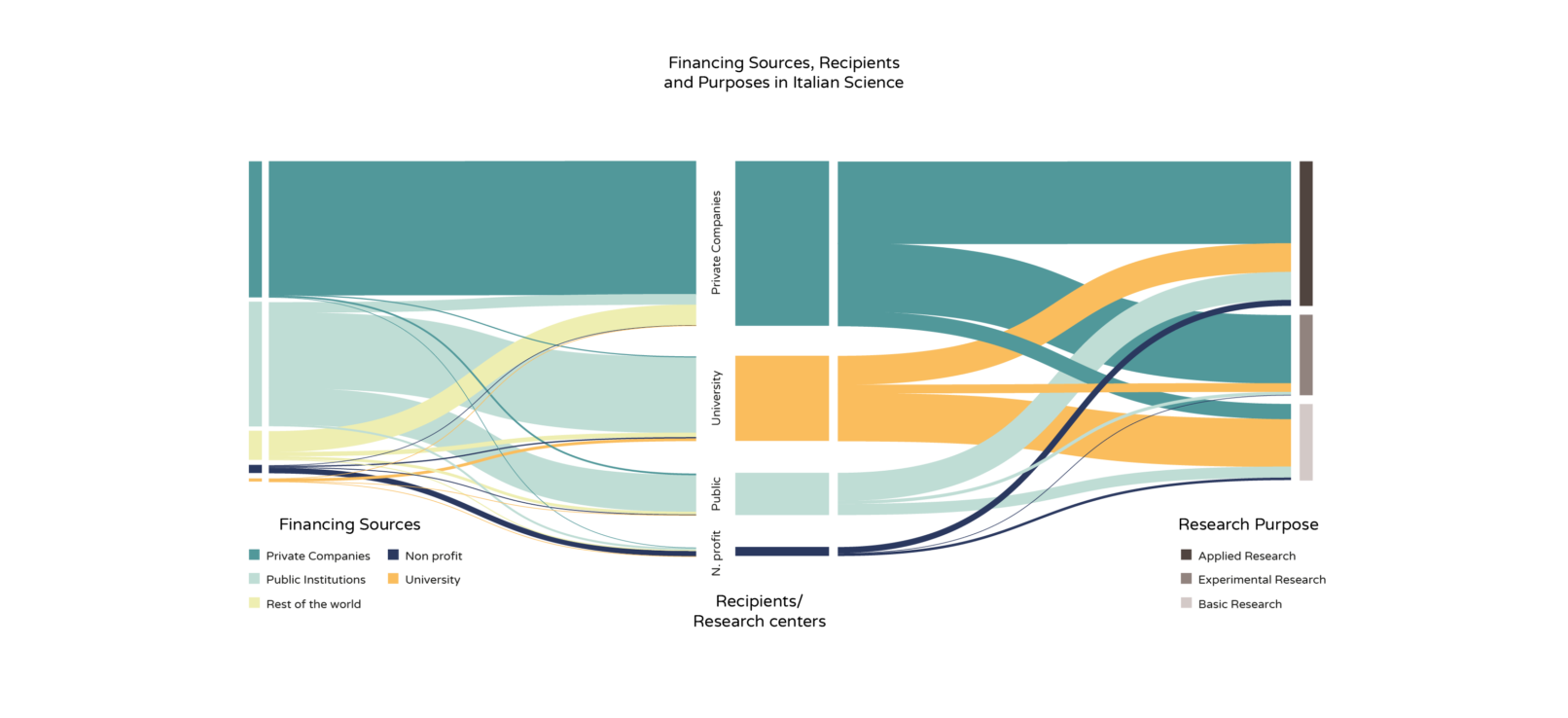 Luca Wist Ferrario - Anticonventional Designer - Io Sono Scienza